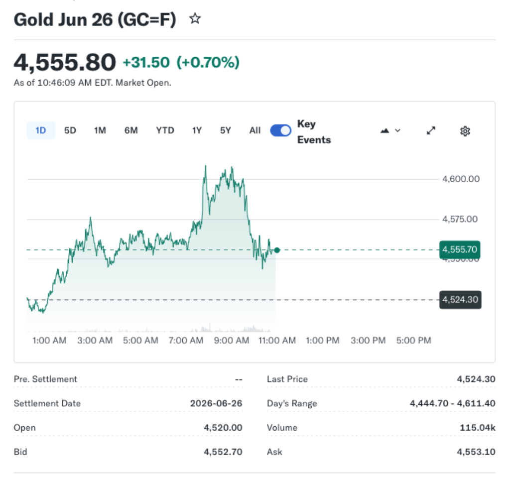 Gold and Silver Rise as Safe-Haven Demand Reasserts Itself