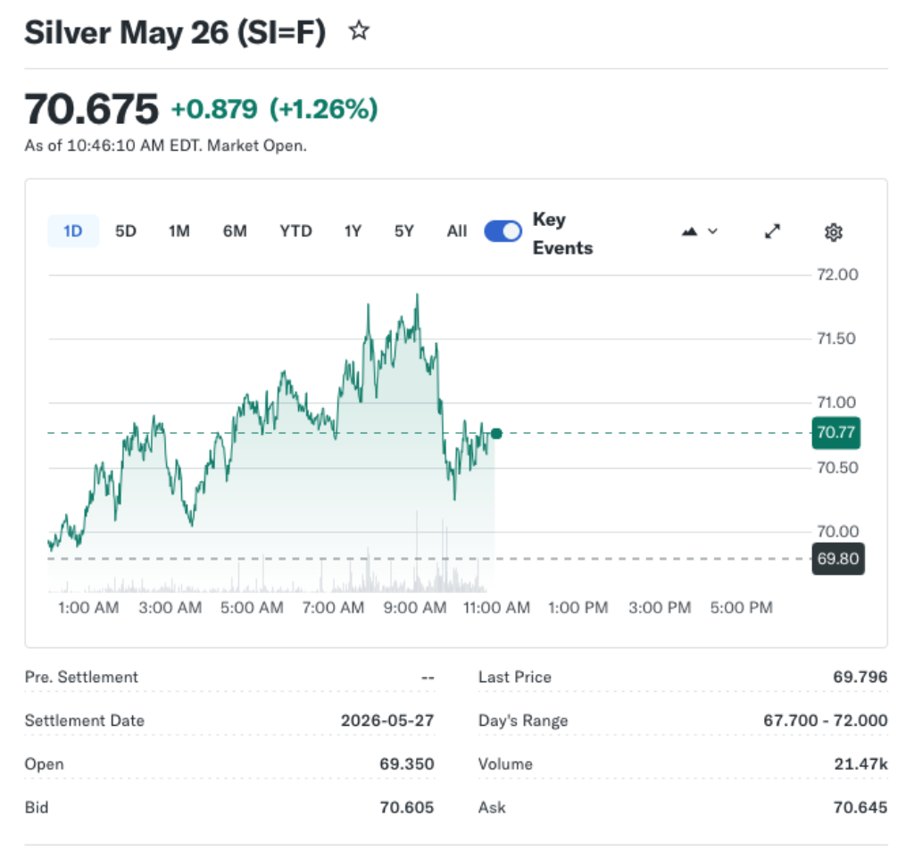 Gold and Silver Rise as Safe-Haven Demand Reasserts Itself