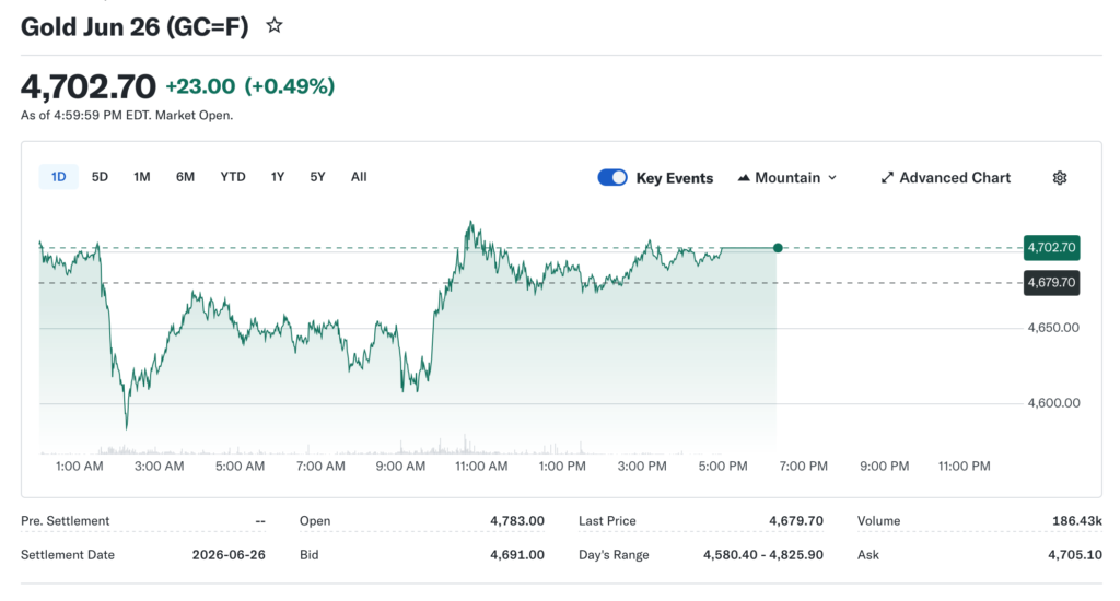 Gold and Silver Fall Sharply as U.S. Dollar Rises and Yields Climb