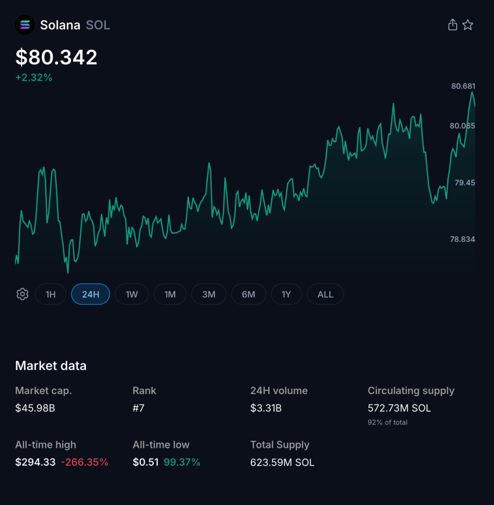 Solana Holds $70 Support as Bulls Defend Key Level