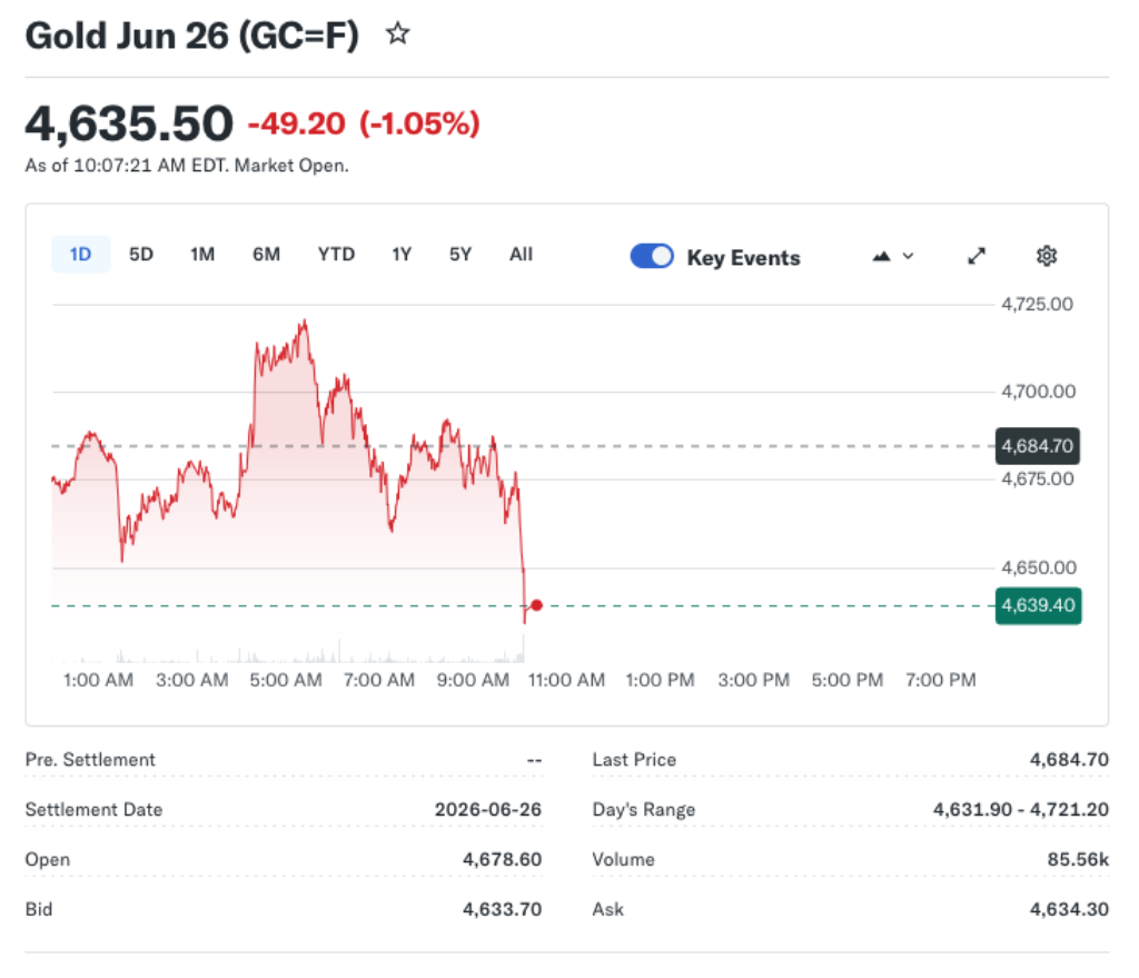 Mild Price Pressure On Gold and Silver Ahead of Iran Deadline