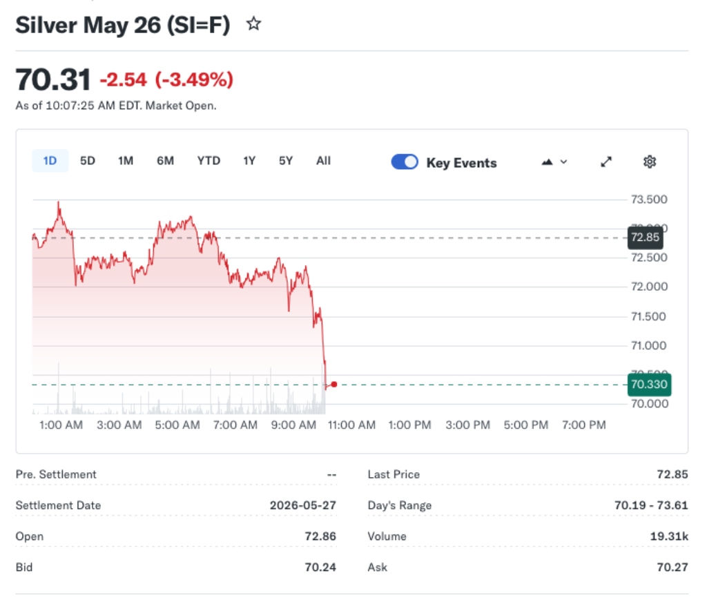 Mild Price Pressure On Gold and Silver Ahead of Iran Deadline