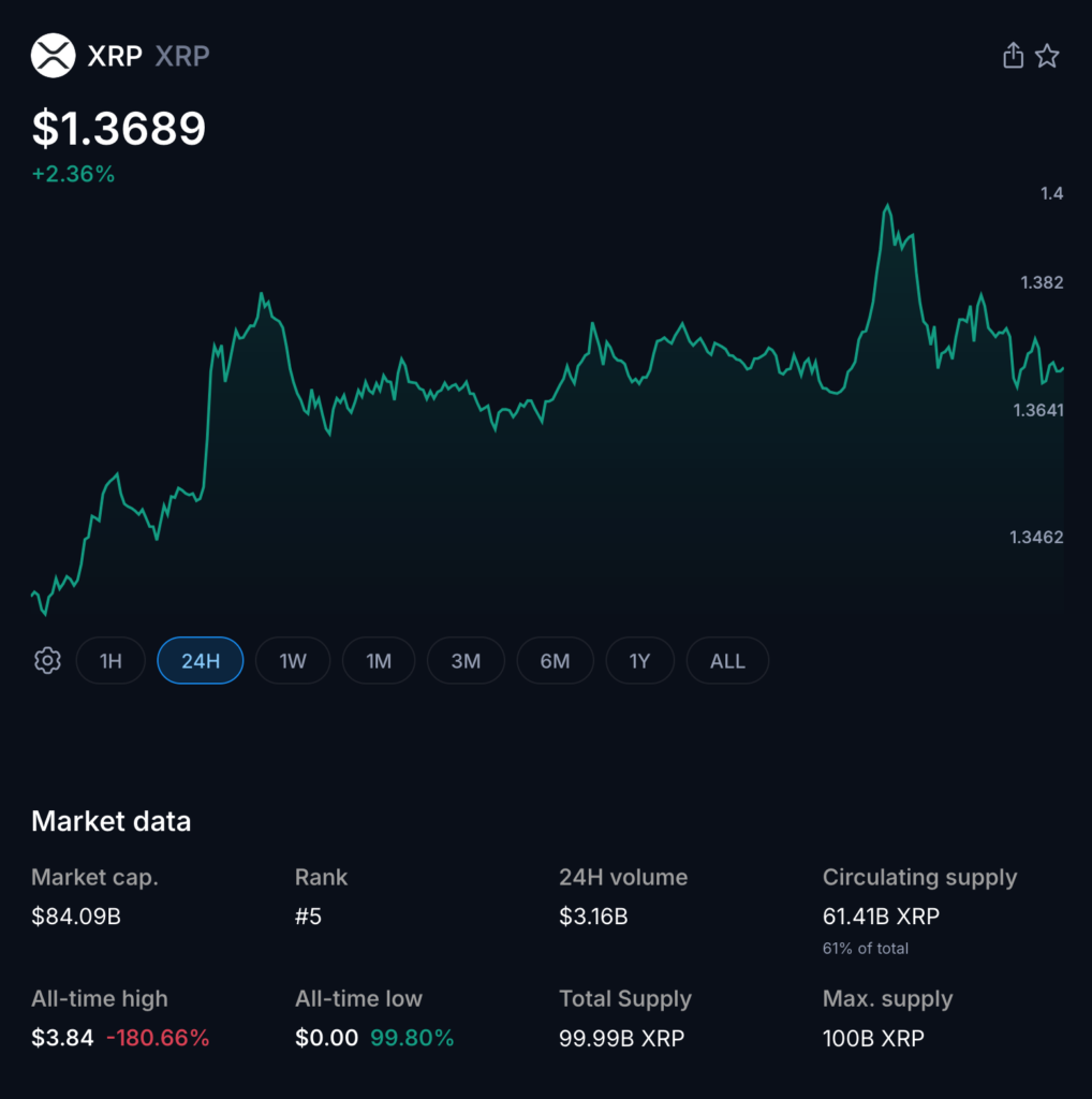 Ripple CEO Boosts XRP Outlook as It Eyes Overtaking Ethereum in Market Cap Through Cross Border Payments