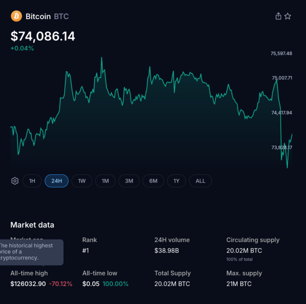 Bitcoin Fluctuates in Narrow Corridor as Liquidations Mount