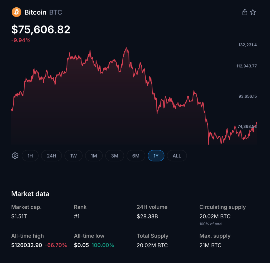 Bitcoin Price Prediction Turns Aggressively Bullish as Funding Rates Sink