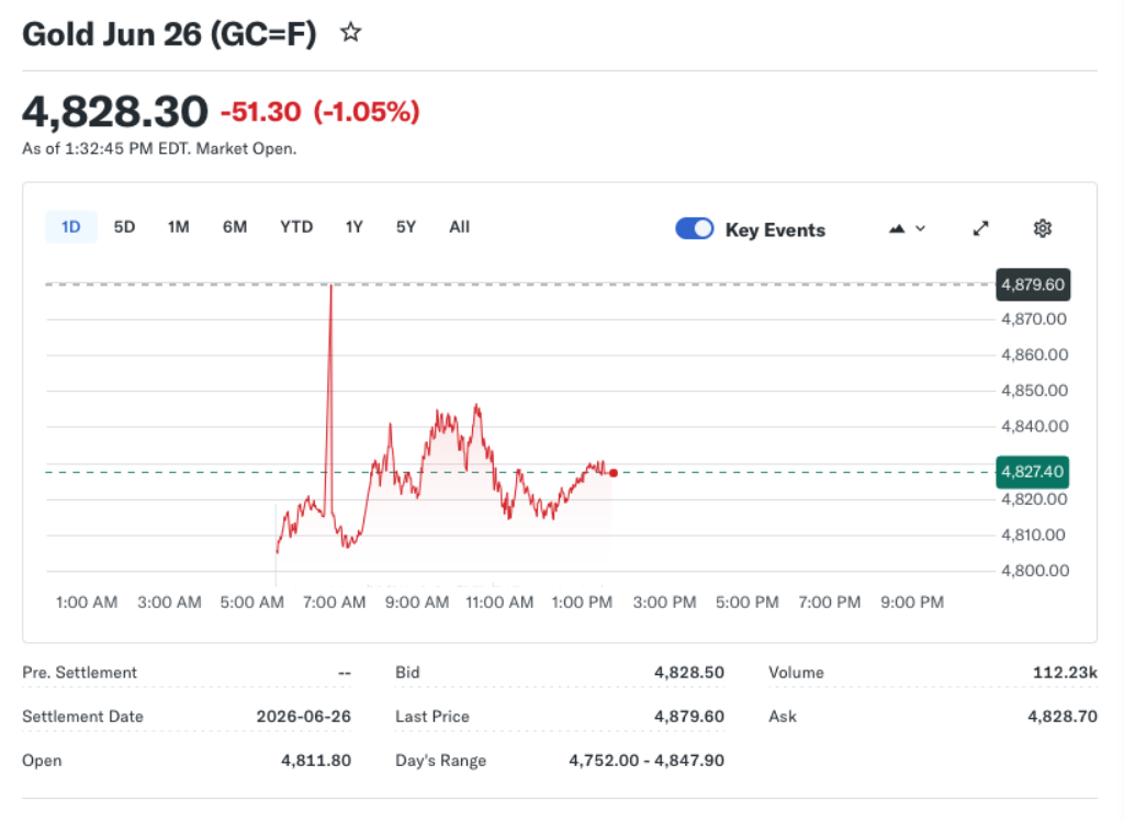 Gold, Silver Down as Lingering War Prospects Hint at Less Demand