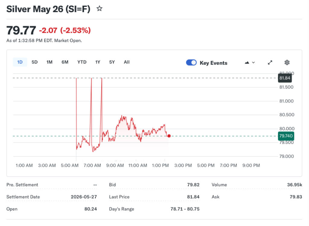 Gold, Silver Down as Lingering War Prospects Hint at Less Demand
