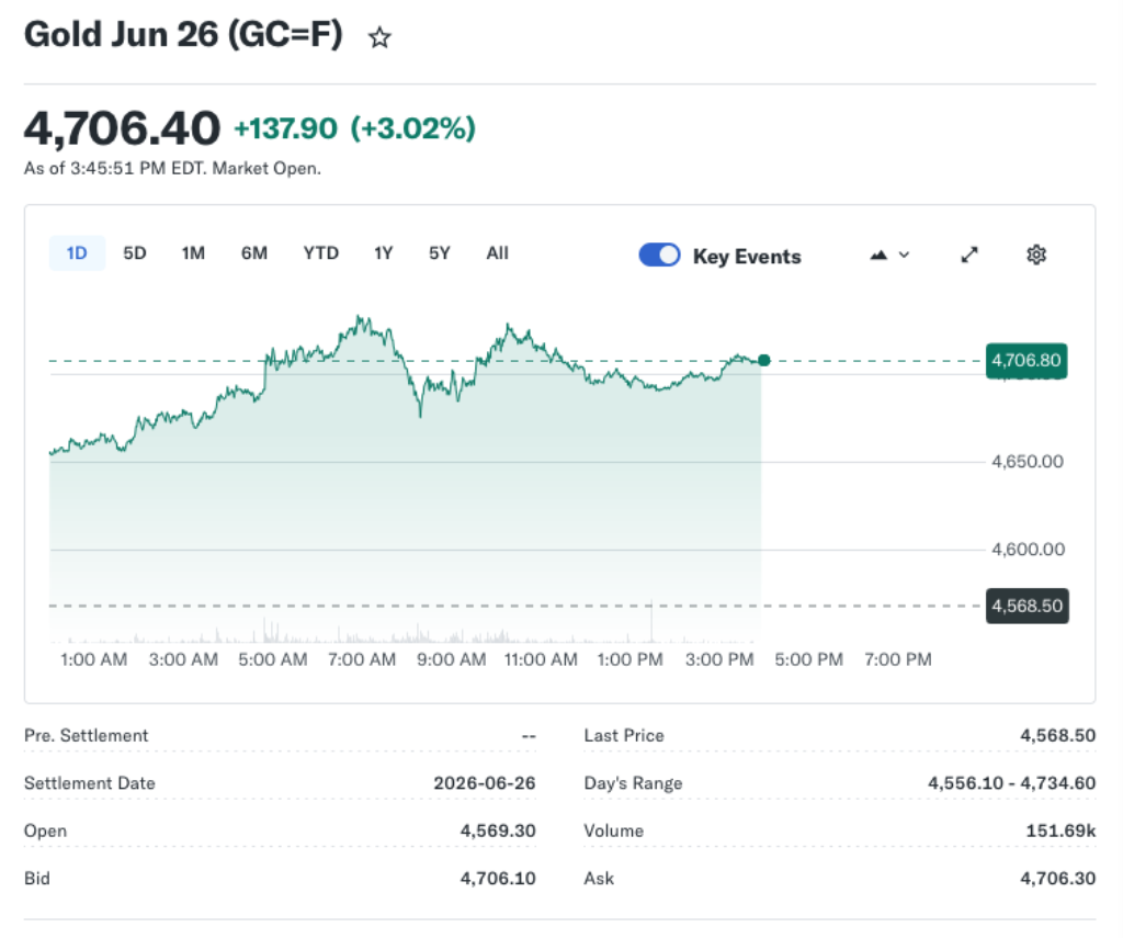 Gold and Silver Rebound as Traders Eye Hormuz Tensions and Stubborn Dollar Strength
