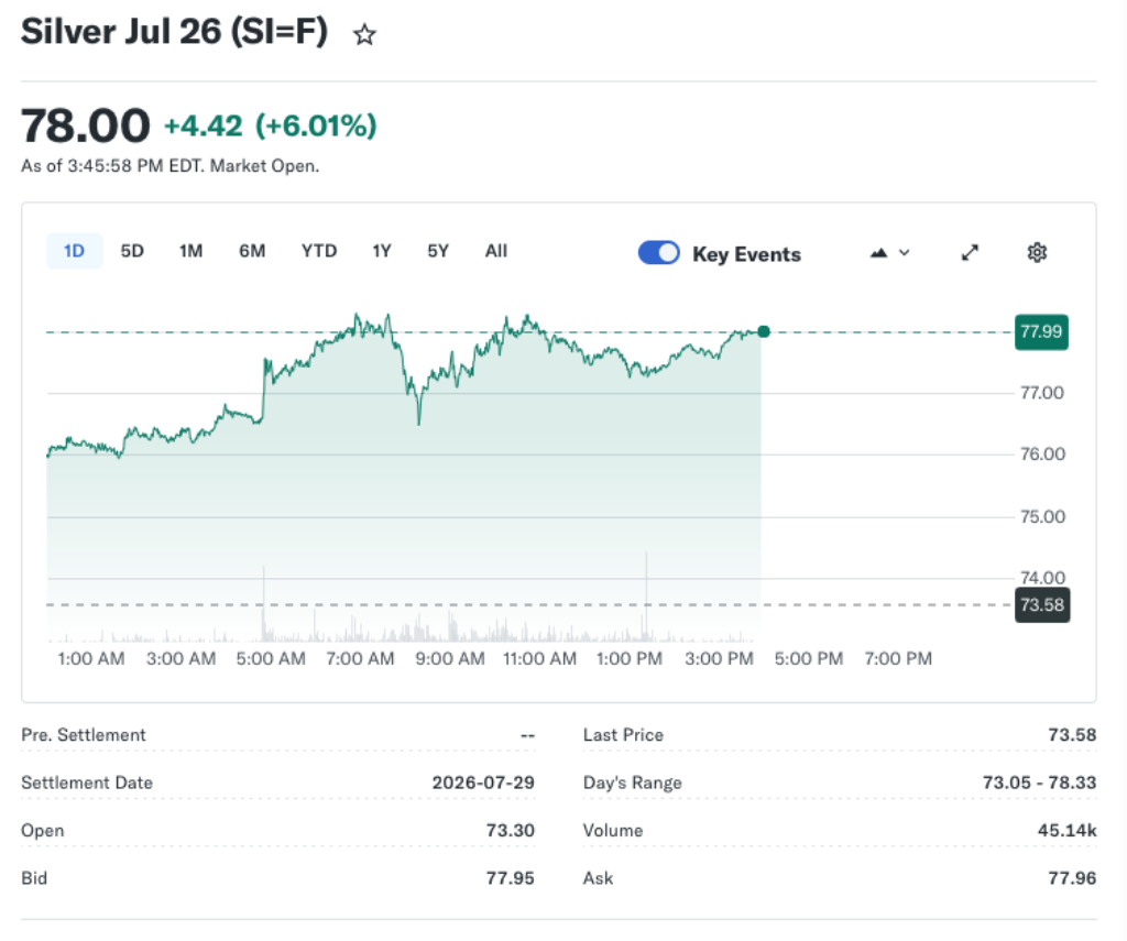 Gold and Silver Rebound as Traders Eye Hormuz Tensions and Stubborn Dollar Strength