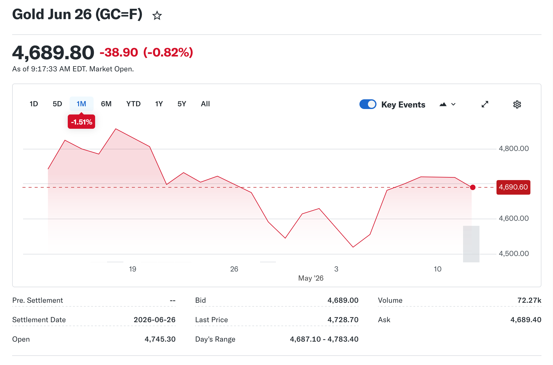 Gold Holds Firm and Silver Skyrockets 7.4% on Rumored U.S.-China Trade Truce