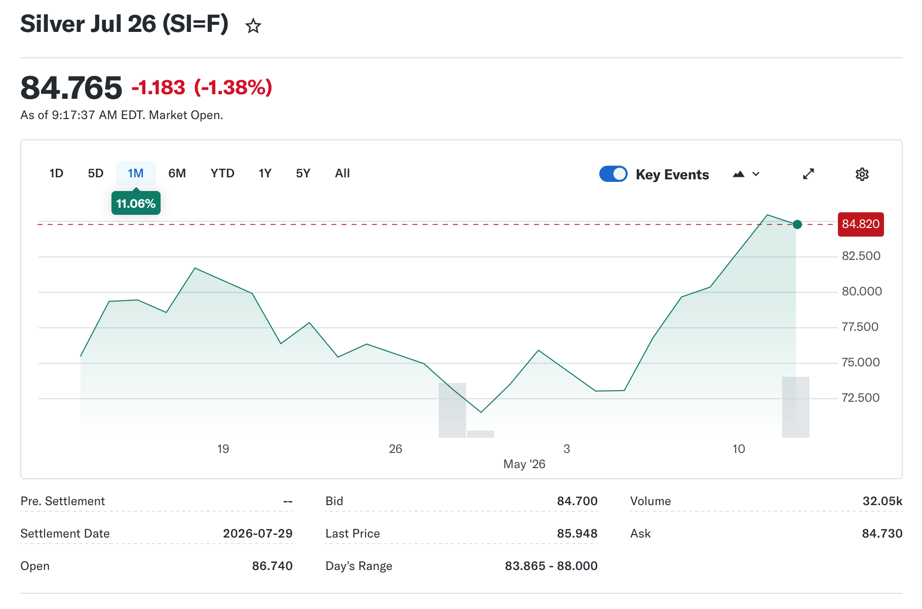 Gold Holds Firm and Silver Skyrockets 7.4% on Rumored U.S.-China Trade Truce