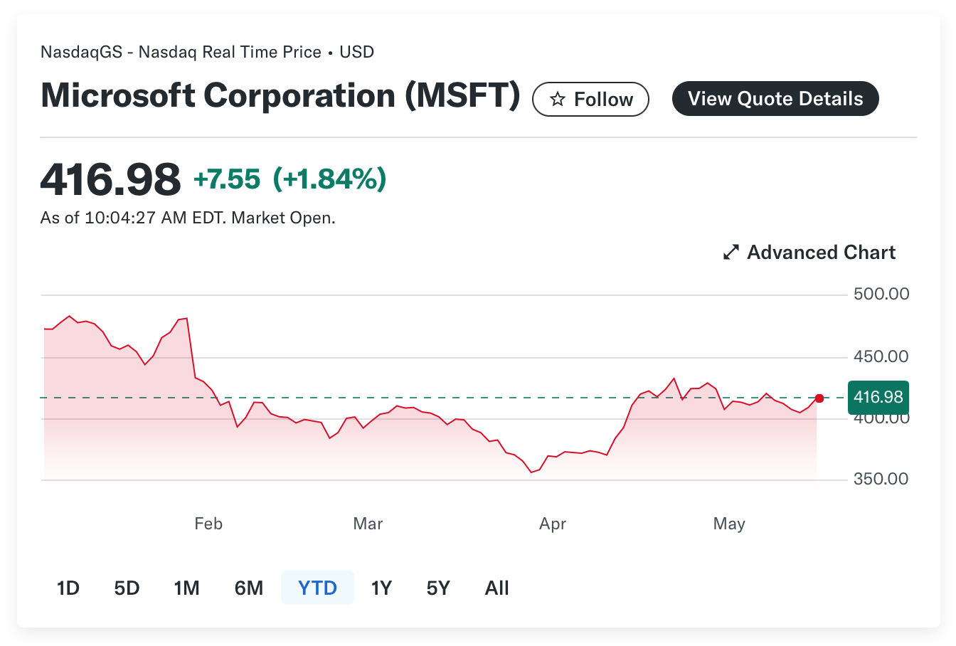 Bill Ackman Makes Bold Bet on Beaten-Down Microsoft as AI Optimism Returns
