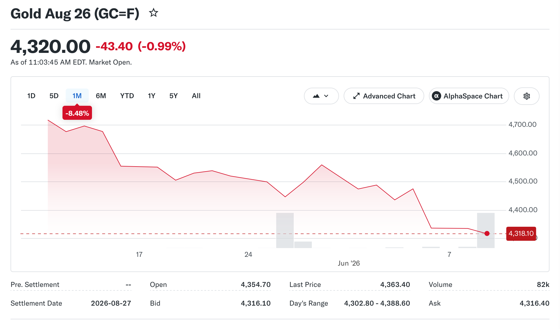 Gold Steadies as Inflation Jitters and Strong Dollar Test Market Nerves